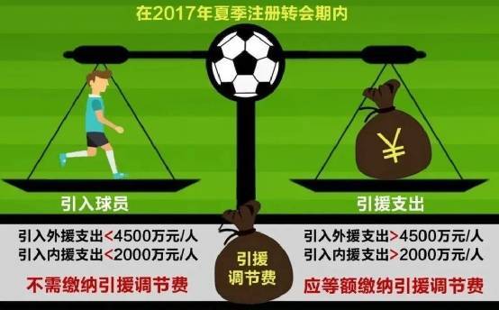 媒体人：足协昔日收了18亿调节费巨资<strong></p>
<p>OSL交易所</strong>，仅广州收到“部分”返还