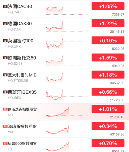 突发暴涨！刚刚<strong></p>
<p>OSL交易所</strong>，大利好来了！