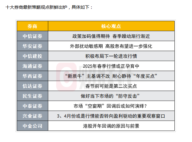 A股开年在跌什么<strong></p>
<p>VDX交易所</strong>？专家：发展资本市场需严刑峻法 救济亏损者