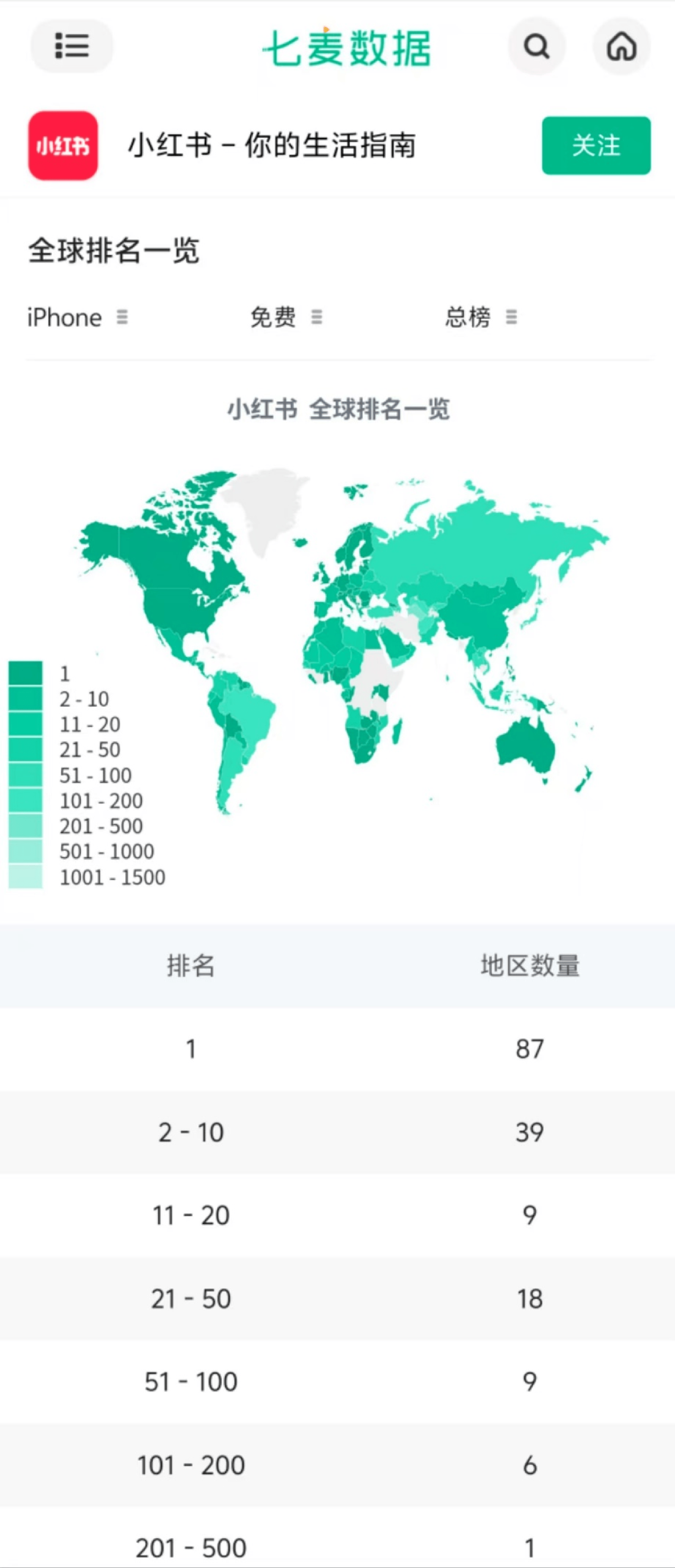 小红书登顶87国App Store 实时翻译功能在开发<strong></p>
<p>STEPN</strong>了