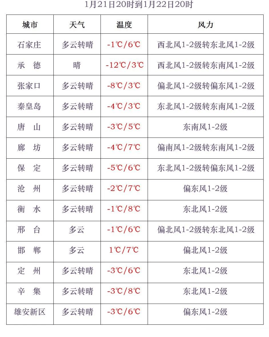 中到大雪+雨夹雪<strong></p>
<p>META</strong>！大范围雨雪将上线！河北降雪时间→