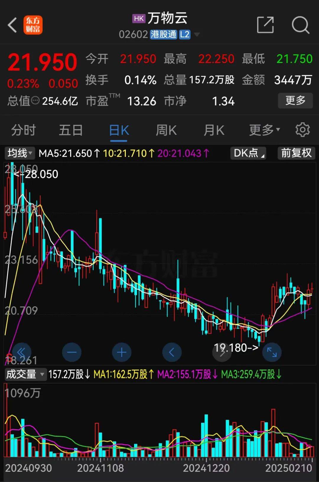28亿<strong></p>
<p>AUTONOMOUS</strong>！深铁驰援万科
