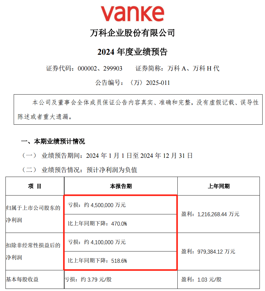 28亿<strong></p>
<p>AUTONOMOUS</strong>！深铁驰援万科