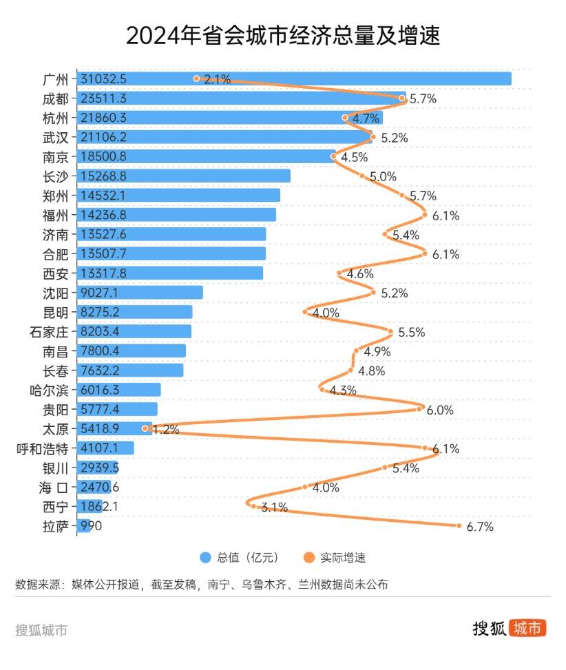 悟空带热文旅带不动经济<strong></p>
<p>币安app下载</strong>，太原增速垫底省城