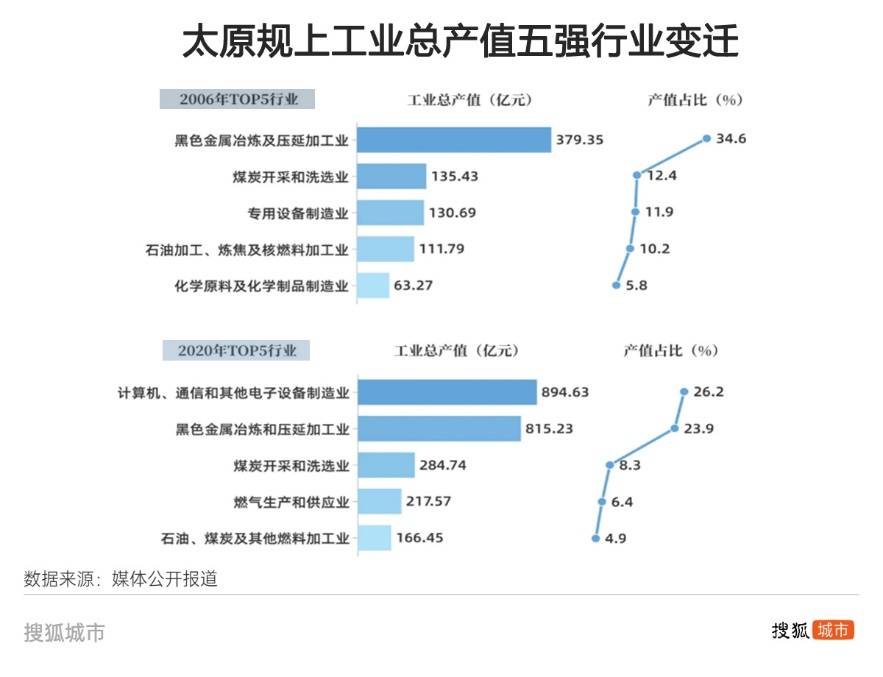悟空带热文旅带不动经济<strong></p>
<p>币安app下载</strong>，太原增速垫底省城