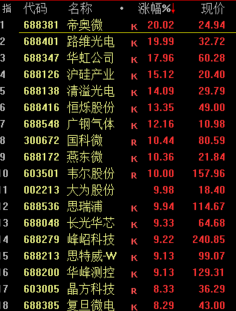 华为<strong></p>
<p>币安app下载</strong>，重大突破！