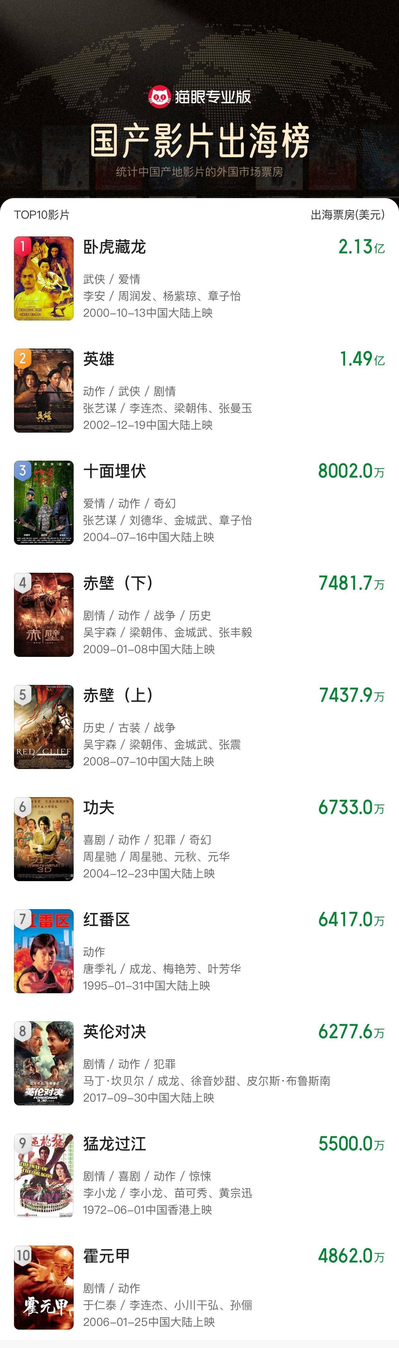 《哪吒2》出海屡破纪录但排片仍难<strong></p>
<p>币安下载官方app</strong>，中国电影如何破圈？