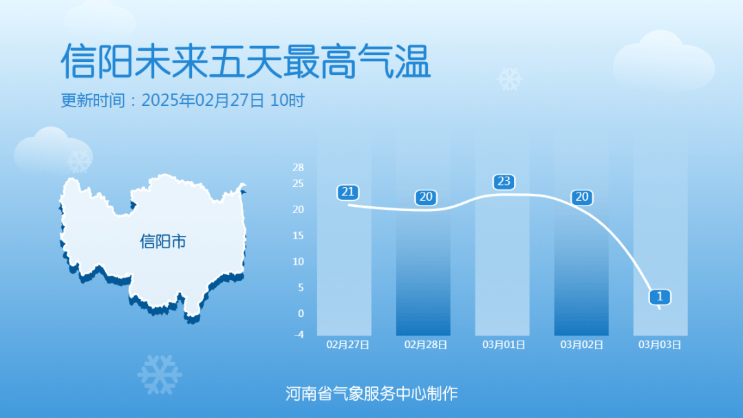 中雪、大到暴雪！河南将迎大范围雨雪天气<strong></p>
<p>安币交易所下载地址</strong>，郑州可能有中雪→