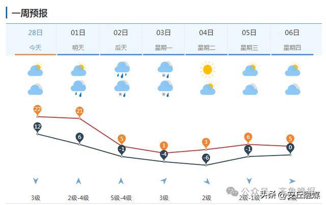 中雨转暴雪<strong></p>
<p>安币交易所</strong>，具有一定极端性！济南发寒潮黄色预警：24小时内直降20℃