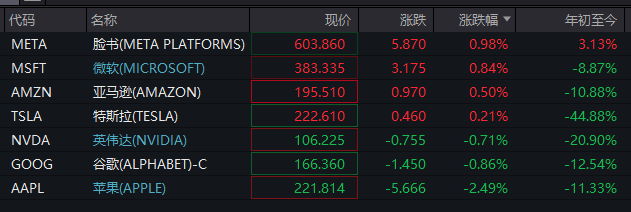 深夜！美股再跌、中概股大涨！“黑色星期一”后<strong></p>
<p>币安网交易所官网</strong>，美股前景如何？