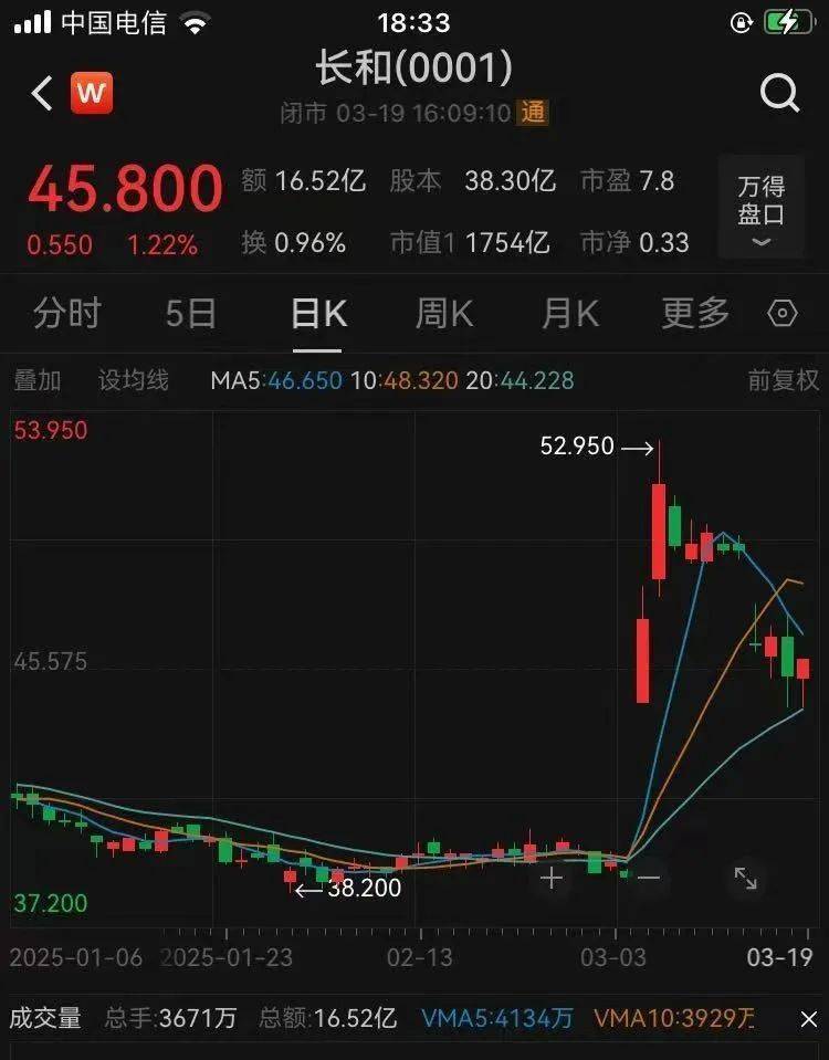 最新公布！李嘉诚旗下长江基建收入390亿港元<strong></p>
<p>美联储黄金</strong>，英国业务溢利占比近半