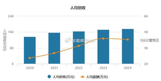 中兴通讯单季亏7亿<strong></p>
<p>房产证</strong>，裁员4000人，总裁徐子阳等高管薪酬近7000万
