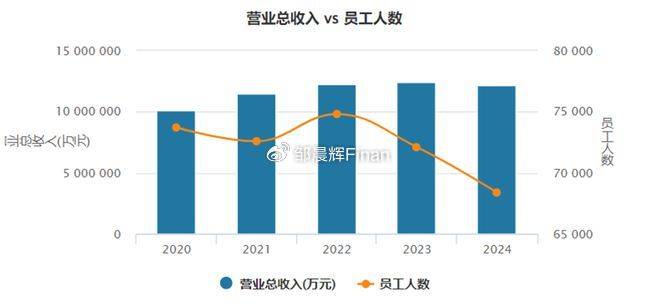 中兴通讯单季亏7亿<strong></p>
<p>房产证</strong>，裁员4000人，总裁徐子阳等高管薪酬近7000万