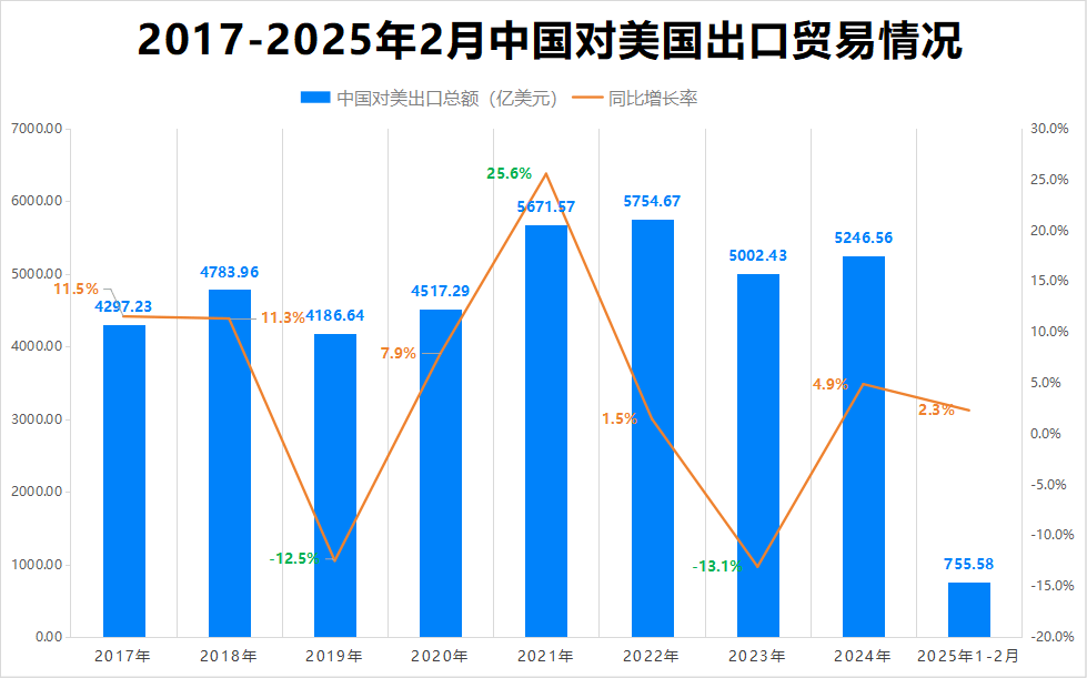 最新消息<strong></p>
<p>迪拜</strong>！特朗普豁免上千种产品关税