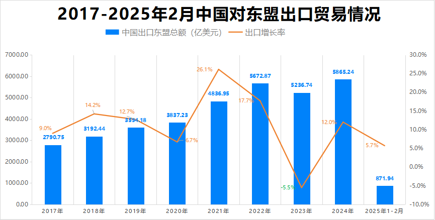 最新消息<strong></p>
<p>迪拜</strong>！特朗普豁免上千种产品关税