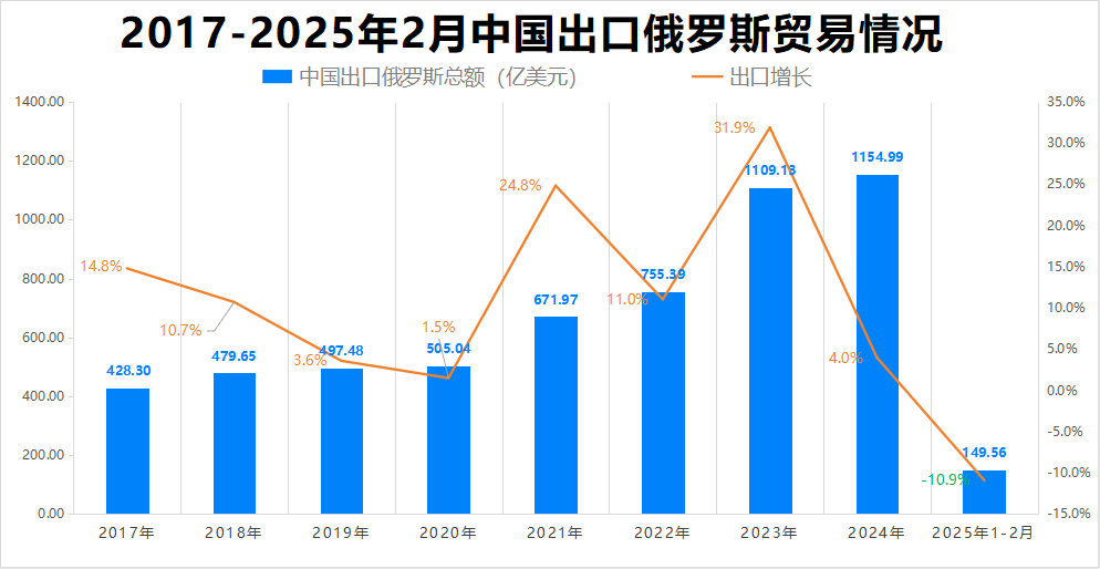 最新消息<strong></p>
<p>迪拜</strong>！特朗普豁免上千种产品关税