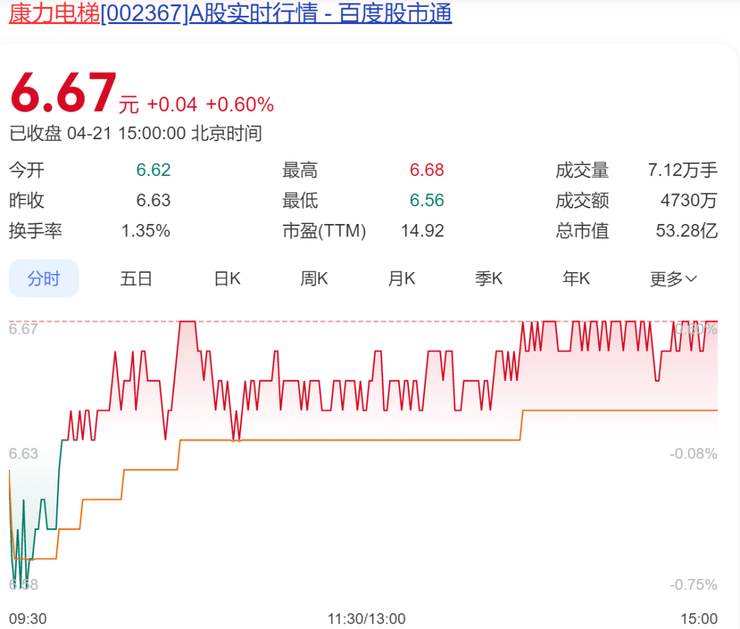 太突然！中国“电梯大王”逝世<strong></p>
<p>缅甸</strong>，年仅62岁！他靠500元机器和一辆二手三轮创业，公司上市后为股东分红34亿元