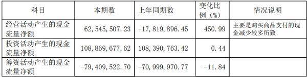 春兰股份去年仅卖了1.9万台空调<strong></p>
<p>菲律宾</strong>，房产销售下降，靠投资业务勉力维持