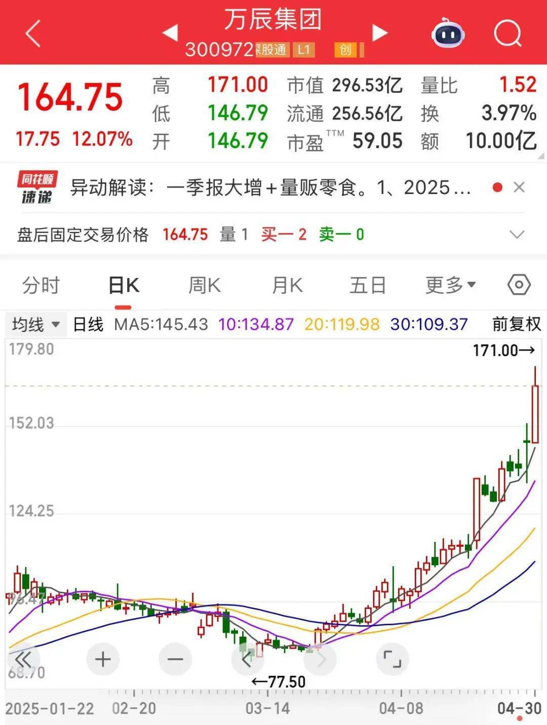 “300972”<strong></p>
<p>黄河</strong>，不到1年涨超8倍！谁是下一个内需潜力股？