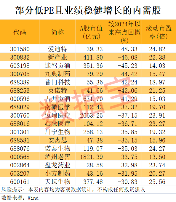 “300972”<strong></p>
<p>黄河</strong>，不到1年涨超8倍！谁是下一个内需潜力股？