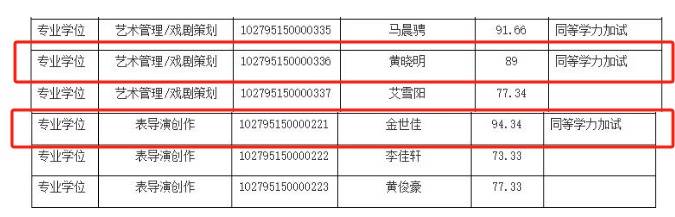上戏回应黄晓明考博：不管是公众人物还是普通考生<strong></p>
<p>凤凰古城</strong>，都是一视同仁