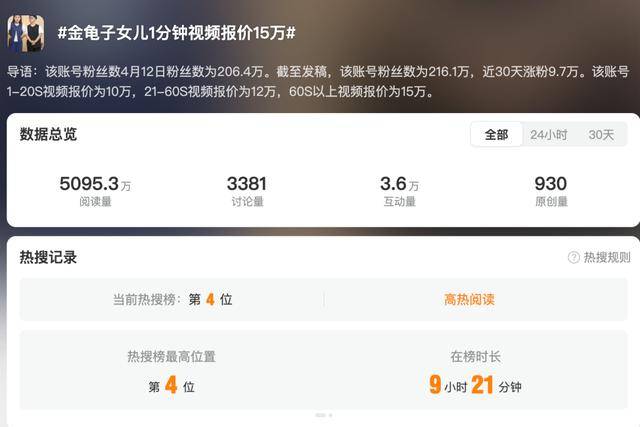 金龟子女儿1分钟视频报价15万！回应“蹭流量”：我妈努力一辈子<strong></p>
<p>凤凰古城</strong>，不就是让我蹭吗？