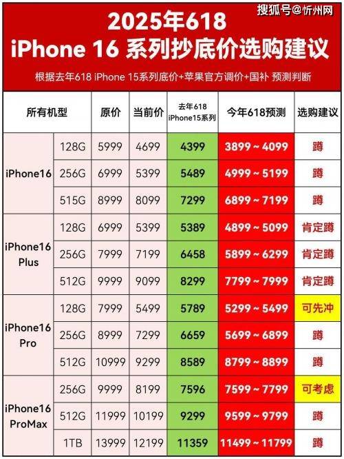 库克彻底发飙？iPhone16再度降价<strong></p>
<p>剧本</strong>，256G最高直降1700，是扛不住了吗？