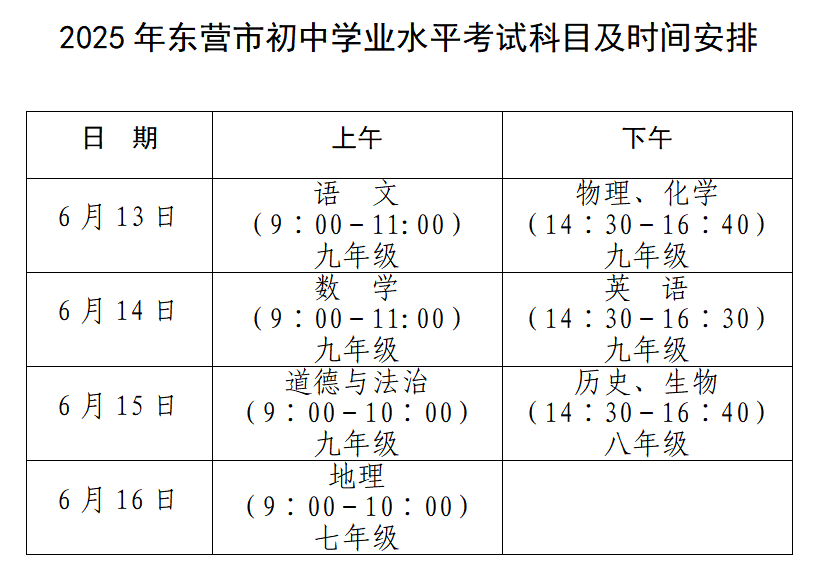 中考期间<strong></p>
<p>脑白金</strong>，东营这些路段临时交通管制！