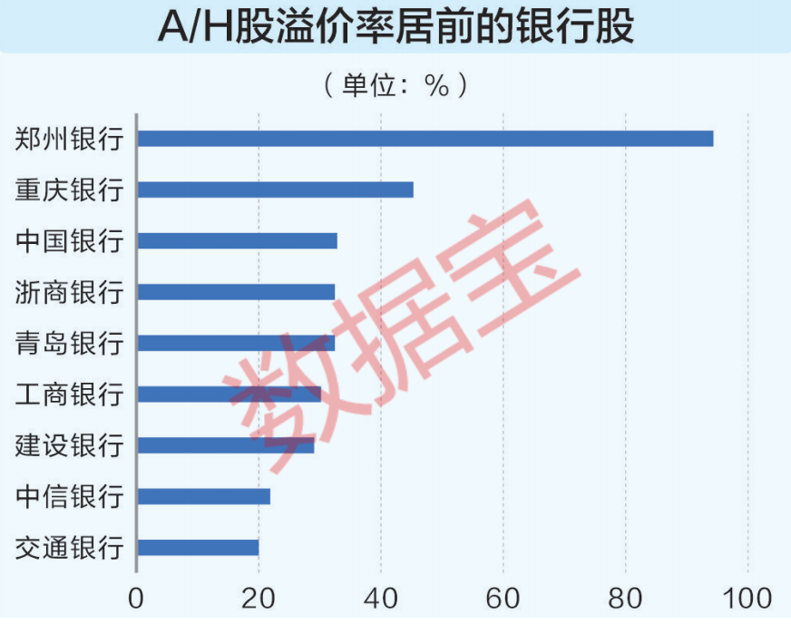银行股“涨”声不断<strong></p>
<p>账号</strong>，险资密集举牌！
