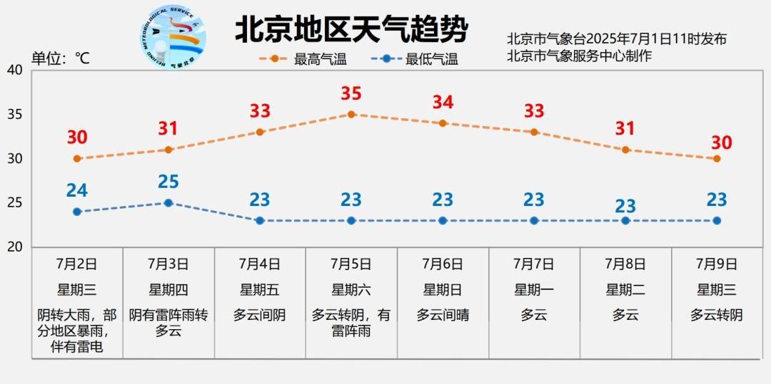 北京明日有大雨<strong></p>
<p>usdt支付接口</strong>，部分地区暴雨