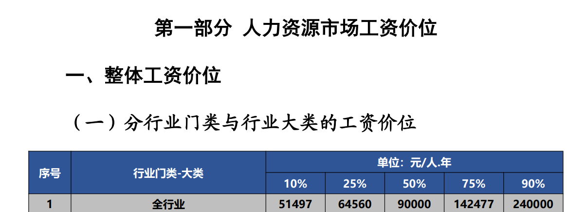 如果你月薪高于7500元<strong></p>
<p>usdt交易</strong>，在深圳就是前50%了