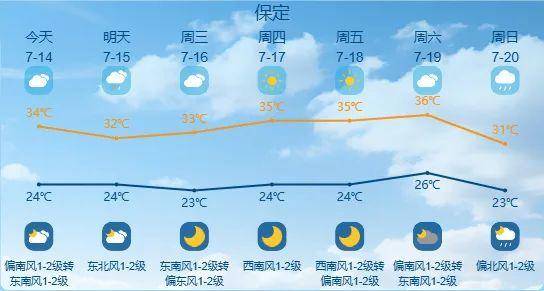 最高42℃！中到大雨+暴雨！今起<strong></p>
<p>usdt搬砖</strong>，河北这些地方雷雨出没……