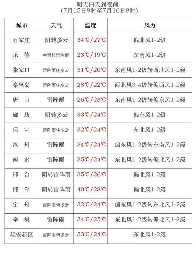 最高42℃！中到大雨+暴雨！今起<strong></p>
<p>usdt搬砖</strong>，河北这些地方雷雨出没……