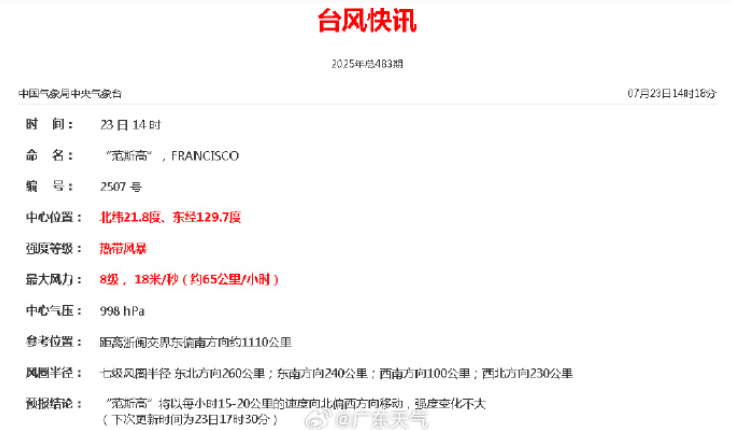 今天<strong></p>
<p>币圈</strong>，7号台风“范斯高”生成！深圳暴雨风险仍高！海上还有新消息......