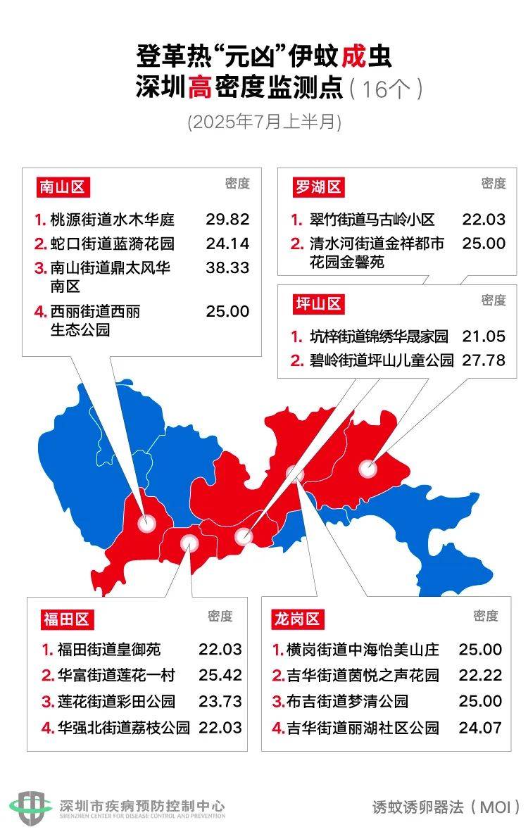 风险增大<strong></p>
<p>币圈十大交易所</strong>！深圳疾控：去这247处要小心！张文宏首次发声