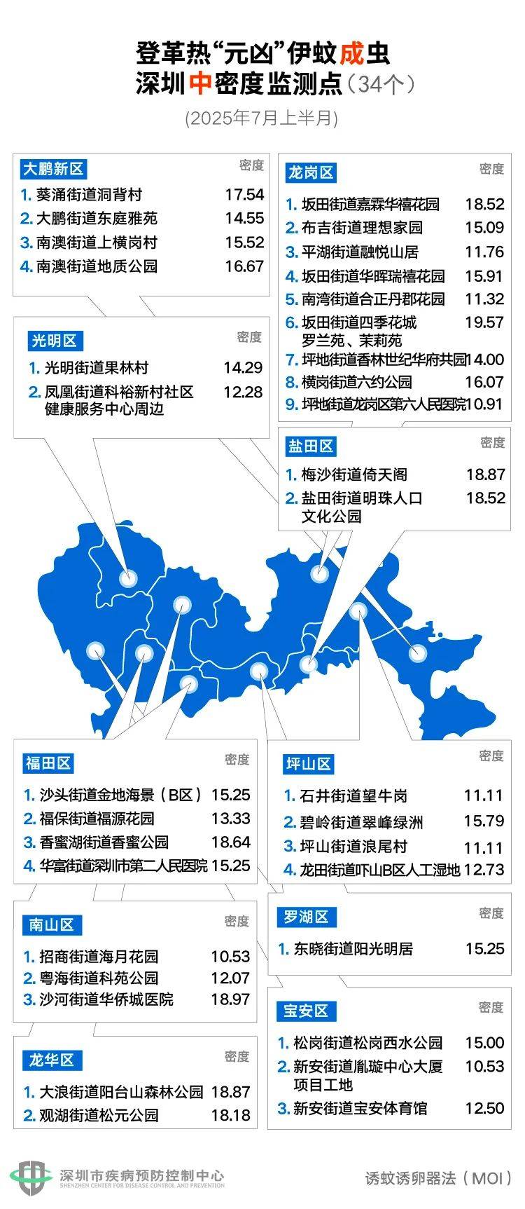 风险增大<strong></p>
<p>币圈十大交易所</strong>！深圳疾控：去这247处要小心！张文宏首次发声