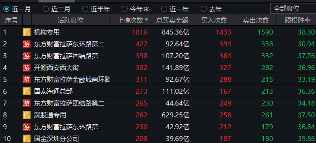 进攻型资金“上桌”<strong></p>
<p>币圈交易所</strong>，A股“大日子”来了？