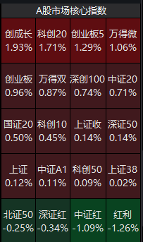进攻型资金“上桌”<strong></p>
<p>币圈交易所</strong>，A股“大日子”来了？
