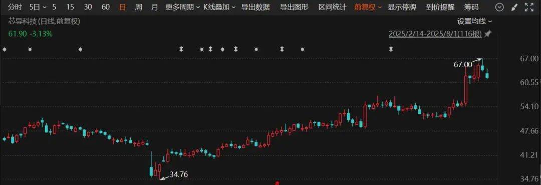 又一A股公司宣布：重大资产重组<strong></p>
<p>币圈新手入门</strong>！