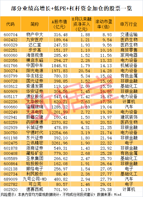 午后突发<strong></p>
<p>波卡币行情</strong>，605303跌停！融资余额逼近历史峰值，低市盈率+绩优+杠杆资金加仓股揭晓