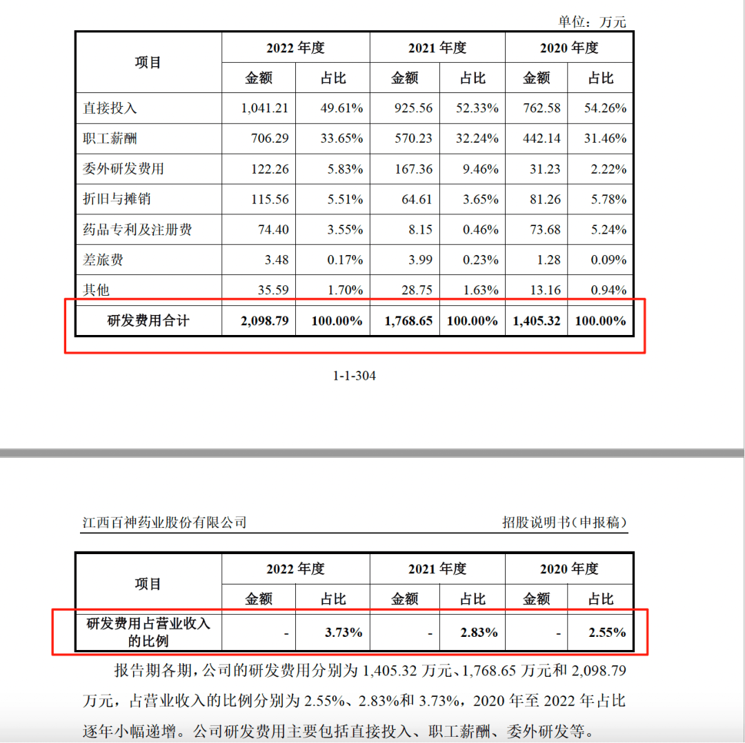 药代向30余名医生现金行贿192万<strong></p>
<p>波卡币行情</strong>，换来百神颗粒超千万销售额