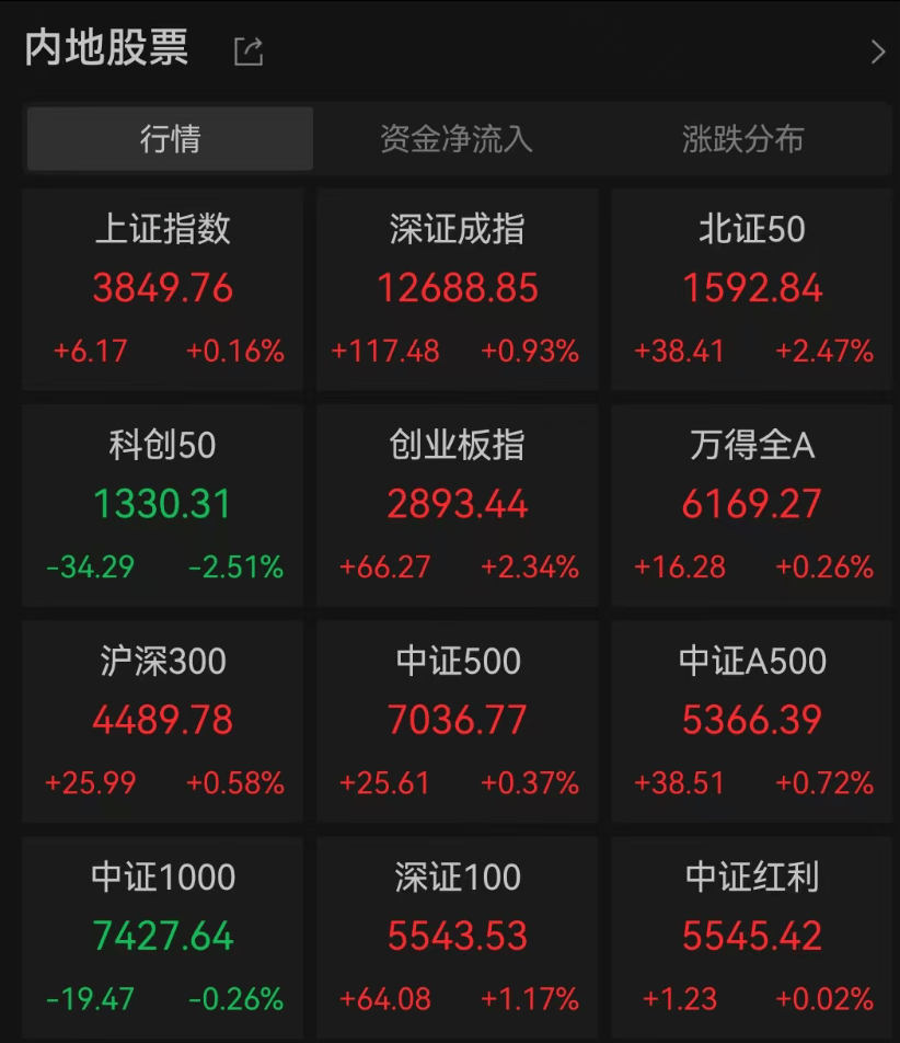 A股3200股飘绿<strong></p>
<p>波卡币行情</strong>，锂电股逆势爆发，半导体大跌，寒武纪跌6%