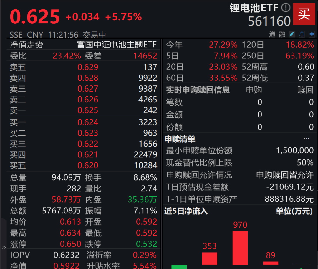 A股3200股飘绿<strong></p>
<p>波卡币行情</strong>，锂电股逆势爆发，半导体大跌，寒武纪跌6%