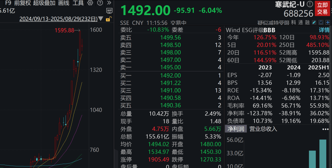 A股3200股飘绿<strong></p>
<p>波卡币行情</strong>，锂电股逆势爆发，半导体大跌，寒武纪跌6%