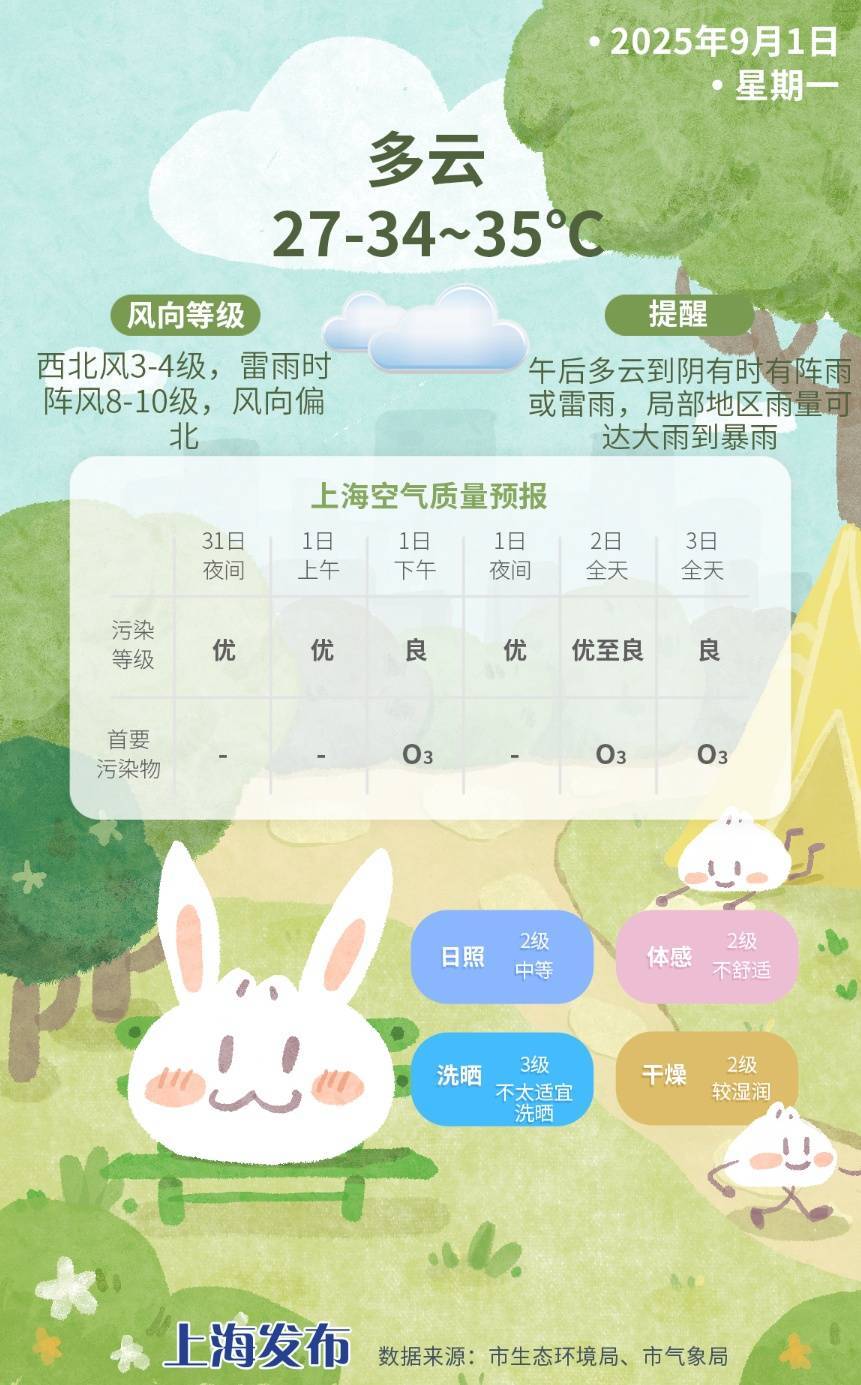 上海今日将现局部大雨到暴雨<strong></p>
<p>波卡币创始人</strong>，注意防风防雨防雷电！后半周“秋老虎”要来