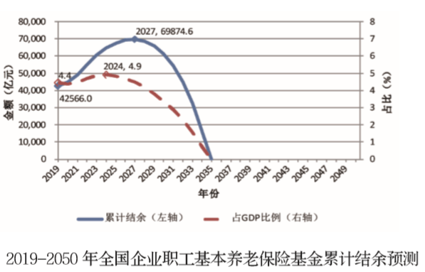 事关养老金！万亿级国资充实社保<strong></p>
<p>柴犬币</strong>， 有哪些影响？
