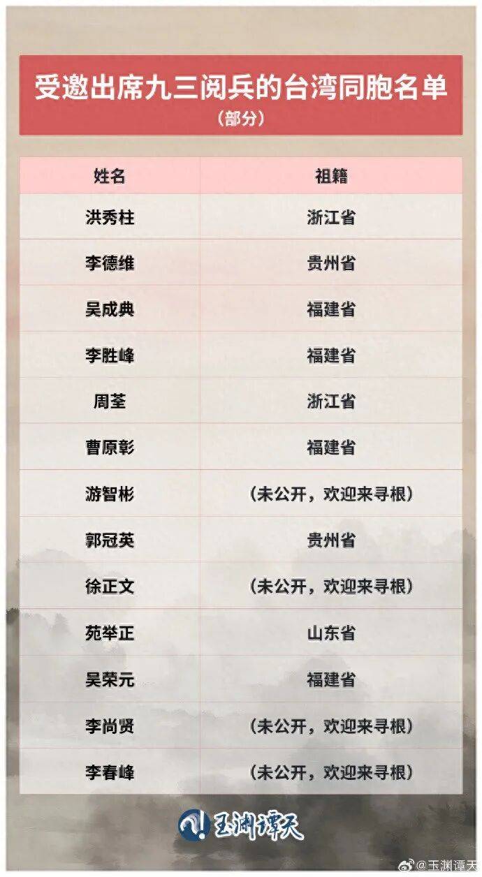 受邀出席阅兵的台湾同胞名单公布<strong></p>
<p>柴犬币最新价格</strong>，祖籍覆盖福建、浙江、山东、贵州等抗战时期重要战场或战略支点