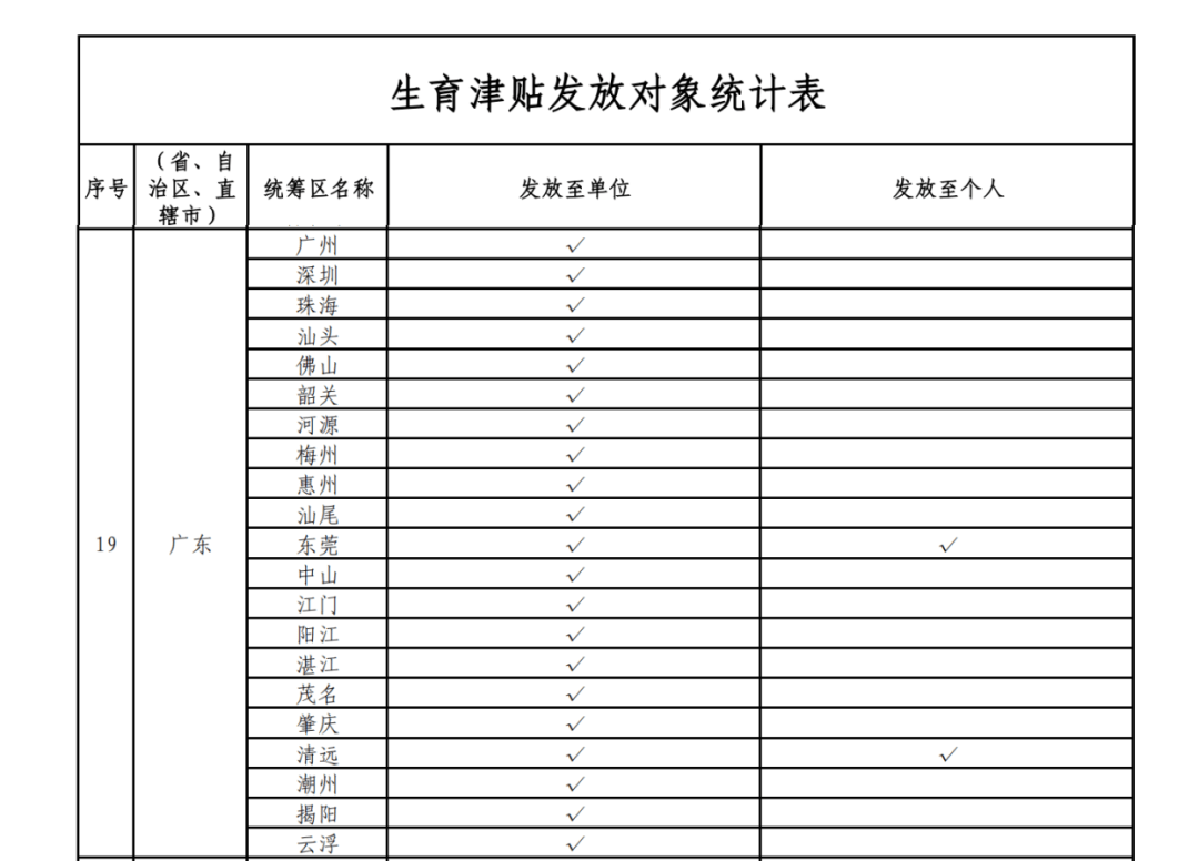 这笔钱直接发放至个人<strong></p>
<p>柴犬币最新价格</strong>！广东两地已实现