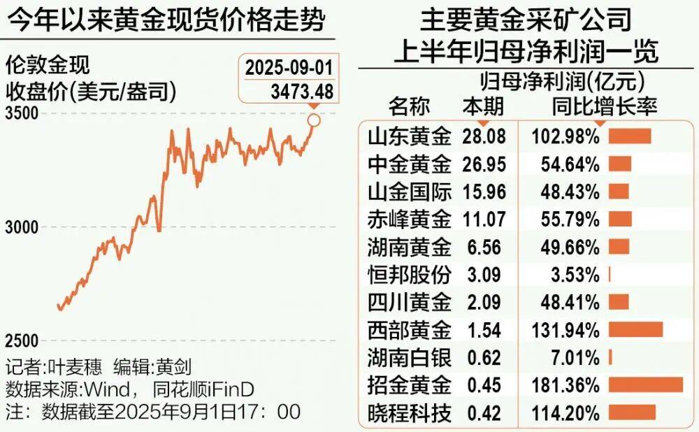 A股再现“跷跷板”！三大股指集体回调<strong></p>
<p>柴犬币最新价格</strong>，券商板块突然拉升，黄金再创历史新高