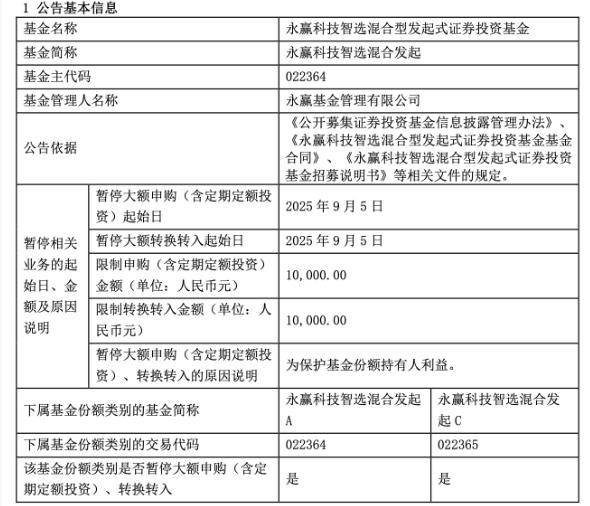 从100万元骤降至1万元<strong></p>
<p>币犬</strong>，“冠军基”开始限购，透露什么信号？